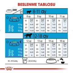 Royal Canin Giant Junior 15 kg Yavru Köpek Maması