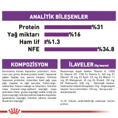 Royal Canin Giant Junior 15 kg Yavru Köpek Maması