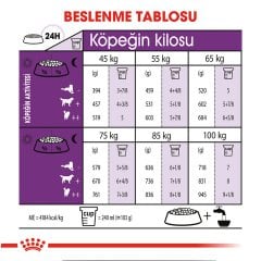 Royal Canin Giant Adult 15 kg Köpek Irk Maması