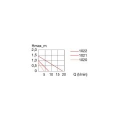 Eheim CompactOn 1000 Kafa Motoru 150-1000 l/hr 15 W