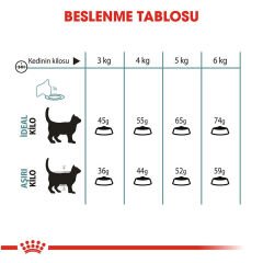 Royal Canin Hairball 2 Kg