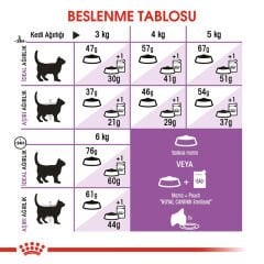 Royal Canin Sterilised 37 Kısırlaştırılmış Kediler için Kuru Kedi Maması 15 kg