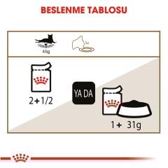 Royal Canin Ageing +12 Yaşlı Pouch 85 gr