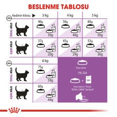 Royal Canin Sterilised Kısırlaştırılmış 7 Yaş ve Üzeri Kediler için 3,5 kg Kuru Kedi Maması