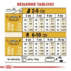 Royal Canin Poodle Puppy 3 Kg Yavru Köpek Irk Maması