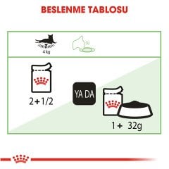 Royal Canin Digest Sensitive 85 gr x 12 adet