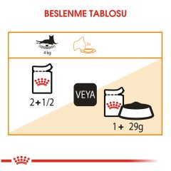 Royal Canin Care Hair Skin Sağlıklı Tüyler İçin Yaş Kedi Maması 85 gr 12 Adet
