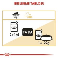 Royal Canin Persian Pouch 85 gr x 12 adet