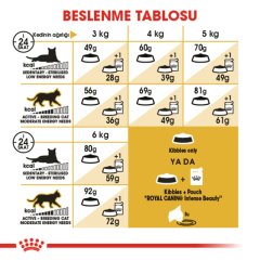 Royal Canin Sphynx 2 Kg