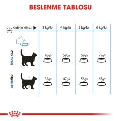 Royal Canin Light Weight Cat 1,5 Kg
