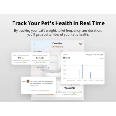 PETKIT Pura Max Otomatik Beyaz Akıllı Kedi Tuvaleti