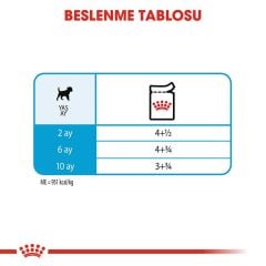 Royal Canin Mini Puppy Pouch 85 gr x 12 adet
