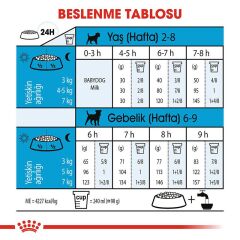 Royal Canin Mini Starter Mother Baby Dog 1 Kg Yavru Köpek Maması