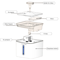Aclium Cat Water Fountain Kedi Su Sebili