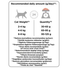 Proplan Derma Care Somonlu Tüy Yumağı Önleyici Yetişkin Kedi Maması 3 Kg