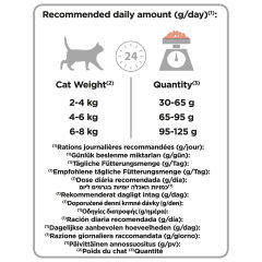 Proplan Derma Care Somonlu Tüy Yumağı Önleyici Yetişkin Kedi Maması 3 Kg