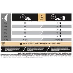 Proplan Somonlu ve Pirinçli Yetişkin Kedi Maması 10 Kg