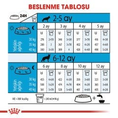 Royal Canin Maxi Puppy 10 kg Yavru Köpek Maması