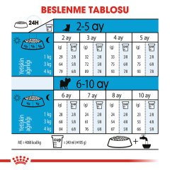 Royal Canin X-Small Puppy 1,5 Kg Yavru Köpek Maması