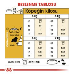 Royal Canin Cavalier King Charles Adult 1,5 kg Köpek Irk Maması