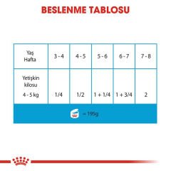 Royal Canin Starter Mousse Mother And Baby Dog 195 gr