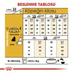 Royal Canin Yorkshire Terrier 1,5 kg Köpek Irk Maması Hediyeli Paket