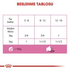 Royal Canin Mother Baby Cat 195 gr Anne Kedi ve Bebek Kedi Yaş Mama