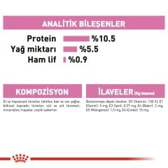 Royal Canin Mother Baby Cat 195 gr Anne Kedi ve Bebek Kedi Yaş Mama