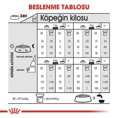 Royal Canin Mini Light Weight Care 3 kg Köpek Maması