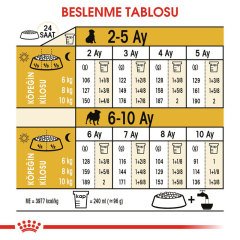 Royal Canin Pug Puppy 1,5 Kg Yavru Köpek Irk Maması