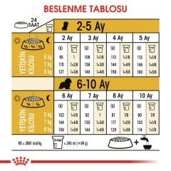 Royal Canin Cavalier King Charles Puppy 1,5 kg Yavru Köpek Irk Maması