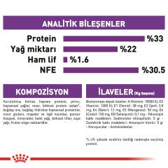 Royal Canin Sensible 33 2 kg