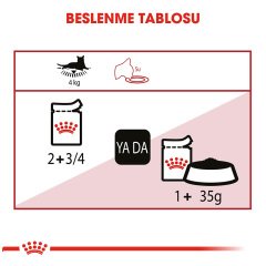 Royal Canin Instinctive Gravy Pouch 85 gr