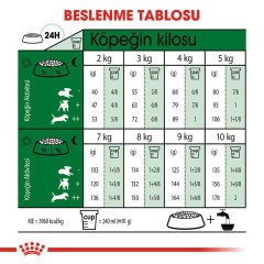 Royal Canin Mini Adult 8 kg Köpek Maması
