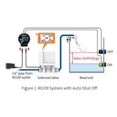 AutoAqua Smart ATO RO Sato 460V