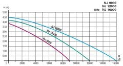 NEWA Jet 16000 Kafa Motoru